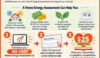 Home Energy Assessment School Fundraiser Flyer